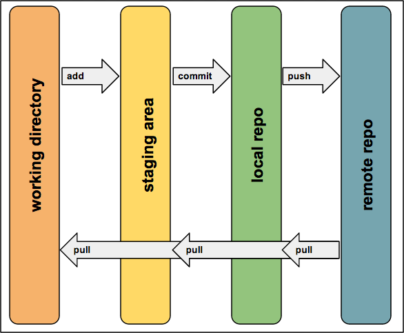 git tutorial diagram