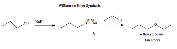 What is the Williamson ether synthesis?