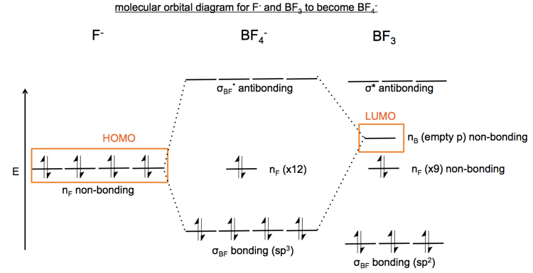 Organic chemistry 04: Arrow-pushing: resonance, nucleophiles and