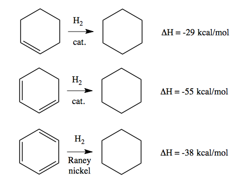 double bonds crystalmaker