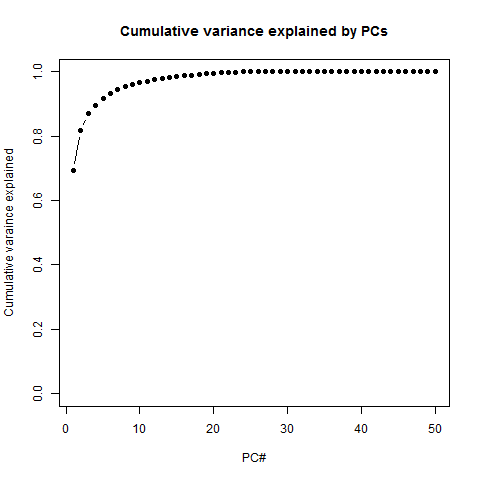 pc.cumulative.variance.explained