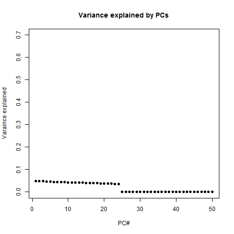 pc.variance.explained.in.random.numbers