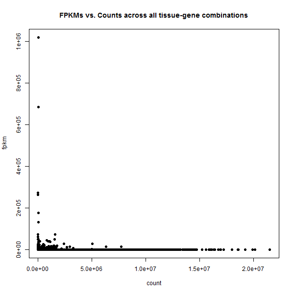 count.fpkm.allcombinations