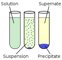 200px-Chemical_precipitation_diagram